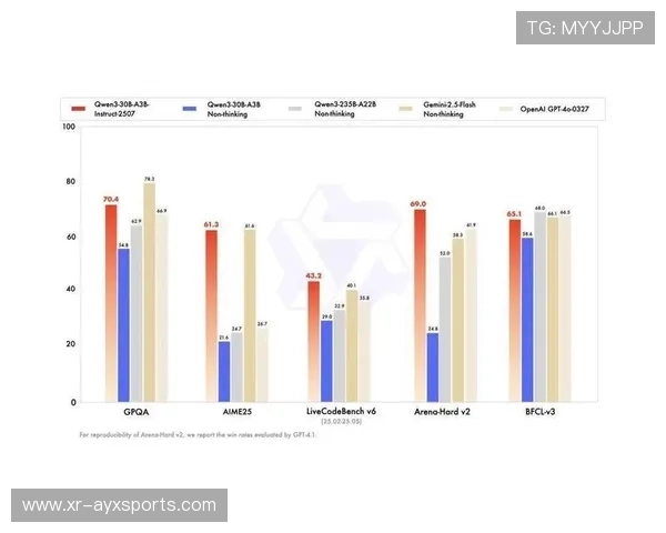 虎扑网友讨论C.O.R.E模型细节，建议引入降准率优化防守评估