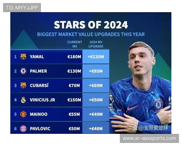 英超球员身价评估引入AI模型，转会市场更透明