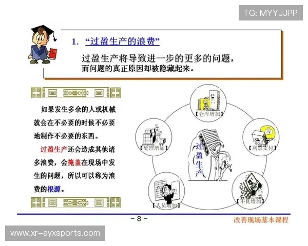精益管理方法减少浪费环节 提升资源利用率 精益管理方法减少浪费环节 提升资源利用率