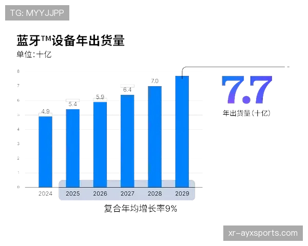 联盟2025年总收入报告发布，较上一年度增长15%